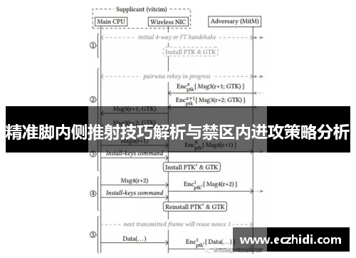 精准脚内侧推射技巧解析与禁区内进攻策略分析