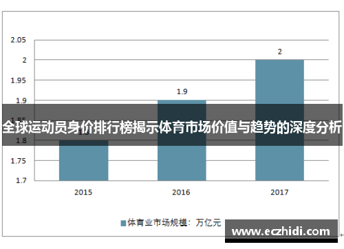 全球运动员身价排行榜揭示体育市场价值与趋势的深度分析