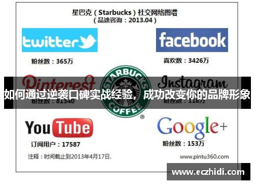 如何通过逆袭口碑实战经验，成功改变你的品牌形象