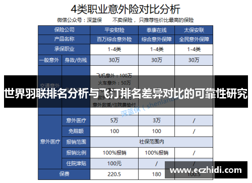 世界羽联排名分析与飞汀排名差异对比的可靠性研究