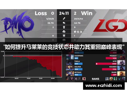 如何提升马莱莱的竞技状态并助力其重回巅峰表现