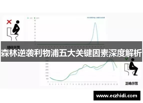 森林逆袭利物浦五大关键因素深度解析