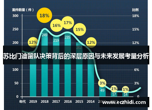 苏比门迪留队决策背后的深层原因与未来发展考量分析