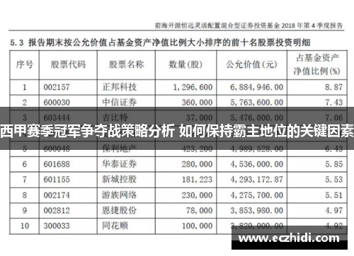 西甲赛季冠军争夺战策略分析 如何保持霸主地位的关键因素 西甲赛季冠军争夺战策略分析 如何保持霸主地位的关键因素