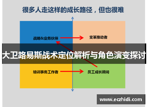 大卫路易斯战术定位解析与角色演变探讨 大卫路易斯战术定位解析与角色演变探讨