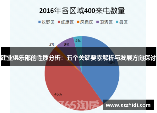 建业俱乐部的性质分析：五个关键要素解析与发展方向探讨