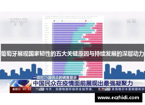 葡萄牙展现国家韧性的五大关键原因与持续发展的深层动力